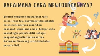 Seluruh komponen masyarakat yaitu
peran orang tua, masyarakat dan sekolah
harus menempatkan kebutuhan,
pendapat, pengalaman, hasil belajar serta
kepentingan peserta didik sebagai
pengembangan Kurikulum karena
Kurikulum dirancang untuk kebutuhan
peserta didik.
 