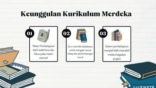 Materi Pembelajaran
lebih sederhana dan
fokus pada materi
esensial
Guru memiliki kebebasan
untuk mengajar sesuai
tahap dan perkembangan
murid
Sistem pembelajaran
menjadi lebih interaktif
melalui kegiatan
project
 