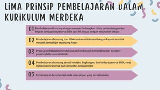 Pembelajaran dirancang dengan mempertimbangkan tahap perkembangan dan
tingkat pencapaian peserta didik saat ini, sesuai dengan kebutuhan belajar
Proses pembelajaran mendukung perkembangan kompetensi dan karakter
peserta didik secara holistik
Pembelajaran dirancang dan dilaksanakan untuk membangun kapasitas untuk
menjadi pembelajar sepanjang hayat
Pembelajaran dirancang sesuai konteks, lingkungan, dan budaya peserta didik, serta
melibatkan orang tua dan komunitas sebagai mitra
Pembelajaran berorientasi pada masa depan yang berkelanjutan
 