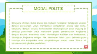 MODAL POLITIK
Kerjasama dengan Dunia Usaha dan Industri melibatkan kolaborasi sekolah
dengan perusahaan untuk memberikan pengalaman praktis bagi siswa.
Kerjasama dengan Instansi Pemerintahan memungkinkan siswa magang di
lembaga pemerintah untuk memahami proses pemerintahan. Kerjasama
dengan Koramil membantu siswa membangun karakter dan kedisiplinan.
Sedangkan kerjasama dengan PKK Kecamatan fokus pada pemberdayaan
keluarga dan masyarakat serta pengembangan empati siswa. Semua ini
bertujuan meningkatkan pendidikan.
 