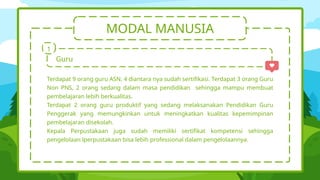 Guru
MODAL MANUSIA
1
Terdapat 9 orang guru ASN, 4 diantara nya sudah sertifikasi. Terdapat 3 orang Guru
Non PNS, 2 orang sedang dalam masa pendidikan sehingga mampu membuat
pembelajaran lebih berkualitas.
Terdapat 2 orang guru produktif yang sedang melaksanakan Pendidikan Guru
Penggerak yang memungkinkan untuk meningkatkan kualitas kepemimpinan
pembelajaran disekolah.
Kepala Perpustakaan juga sudah memiliki sertifikat kompetensi sehingga
pengelolaan lperpustakaan bisa lebih professional dalam pengelolaannya.
 