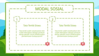 Tata Tertib Siswa
MODAL SOSIAL
1
Tata tertib sudah sosialisasikan dan
sudah diterapkan sebagai panduan
warga sekolah untuk melaksanakan
pembentukan budaya positif
2
Tata tertib sudah sosialisasikan dan
sudah diterapkan sebagai panduan
warga sekolah untuk melaksanakan
pembentukan budaya positif
Tata Tertib Siswa
 