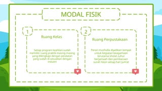 Ruang Kelas
MODAL FISIK
1
Setiap program keahlian sudah
memiliki ruang praktik masing-masing
yang dilengkapi dengan peralatan
yang sudah di sesuaikan dengan
industri
2
Ruang Perpustakaan
Peran musholla dijadikan tempat
untuk kegiatan keagamaan
terutama sholat zuhur
berjamaah dan pembacaan
surah Yasin setiap hari Jum’at
 