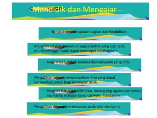 Pengajaran merupakan bagian dari Pendidikan
Mendidik adalah menuntun segala kodrat yang ada pada
murid sehingga murid dapat mencapai kebahagiaan.
Anak-anak tumbuh berdasarkan kekuatan yang unik.
Pengajaran adalah menyampaikan ilmu yang dapat
bermanfaat untuk bagi kehidupan anak.
Pendidik harus memiliki jiwa Among (ing ngarso sun tulodo,
ing madyo mangun karso tut wuru handayani.
Pendidikan diharapkan tertumpu pada lahir dan batin .
Mendidik dan Mengajar
 