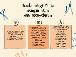 Mendampingi Murid
dengan utuh
dan menyeluruh
PENDIDIK BERGERAK
SECARA DINAMIS
MENYESUAIKAN
KONDISI SAAT INI
GURU BUKAN SATU-
SATUNYA SUMBER
BELAJAR MURID,
MAKA GURU DAPAT
MEMBANTU MURID
DENGAN
PEMBELAJARAN
KONTEKSTUAL
MENGADOPSI AZAS
TRIKON SEBGAI
PRINSIP
MELAKUKAN
PERUBAHAN,
KEBUDAYAAN
BANGSA
TIDAK AKAN
TERTINGGI
 