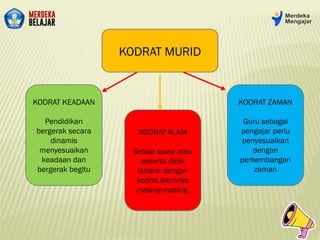 Kodrat Implementing Merdeka Belajar: Empowering Educators and Students for ...