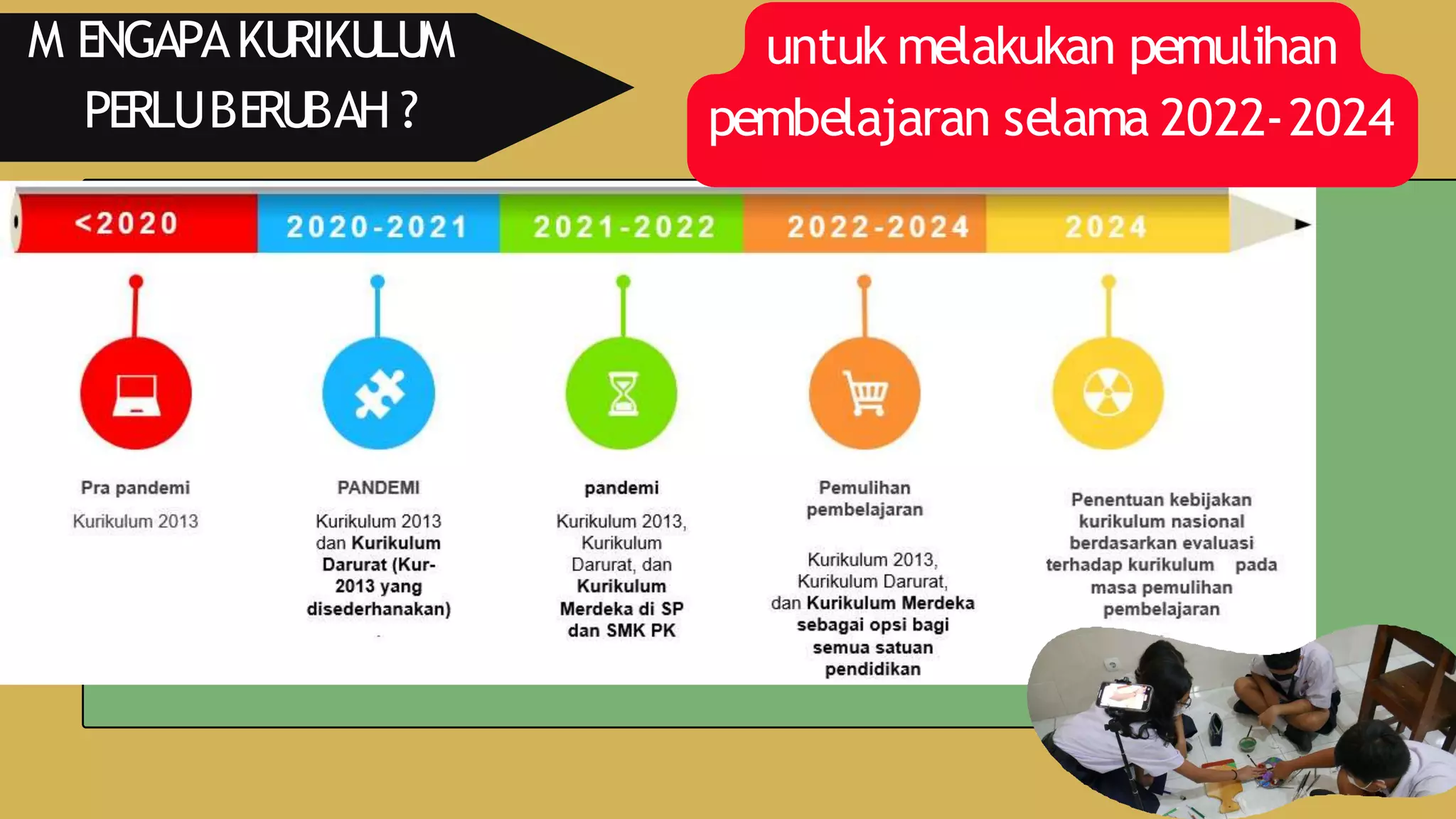 M ENGAPAKURIKULUM
PERLUBERUBAH ?
untuk melakukan pemulihan
pembelajaran selama 2022-2024