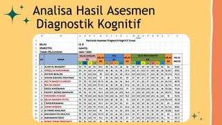 Analisa Hasil Asesmen
Diagnostik Kognitif
 