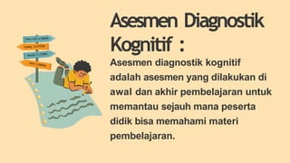 Asesmen diagnostik kognitif
adalah asesmen yang dilakukan di
awal dan akhir pembelajaran untuk
memantau sejauh mana peserta
didik bisa memahami materi
pembelajaran.
Asesmen Diagnostik
Kognitif :
 