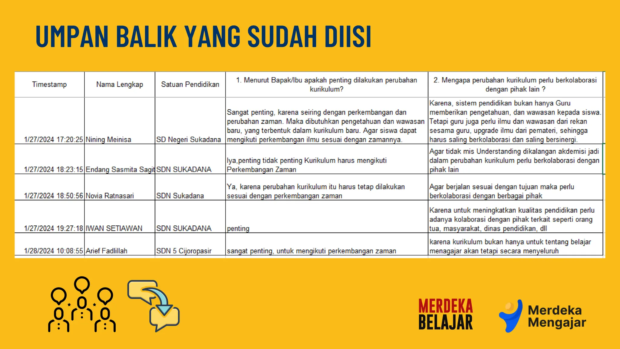 UMPAN BALIK YANG SUDAH DIISI
 