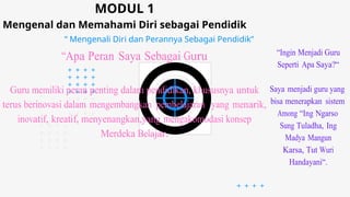 MODUL 1
Mengenal dan Memahami Diri sebagai Pendidik
“ Mengenali Diri dan Perannya Sebagai Pendidik”
“Apa Peran Saya Sebagai Guru
Guru memiliki peran penting dalam pendidikan, khususnya untuk
terus berinovasi dalam mengembangkan pembelajaran yang menarik,
inovatif, kreatif, menyenangkan,yang mengakomodasi konsep
Merdeka Belajar.
“Ingin Menjadi Guru
Seperti Apa Saya?“
Saya menjadi guru yang
bisa menerapkan sistem
Among “Ing Ngarso
Sung Tuladha, Ing
Madya Mangun
Karsa, Tut Wuri
Handayani“.
 