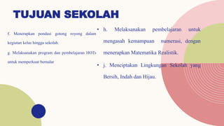 TUJUAN SEKOLAH
f. Menerapkan pondasi gotong royong dalam
kegiatan kelas hingga sekolah.
g. Melaksanakan program dan pembelajaran HOTs
untuk memperkuat bernalar
• h. Melaksanakan pembelajaran untuk
mengasah kemampuan numerasi, dengan
menerapkan Matematika Realistik.
• j. Menciptakan Lingkungan Sekolah yang
Bersih, Indah dan Hijau.
 