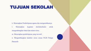 TUJUAN SEKOLAH
k. Menerapkan Pembelajaran agama dan mengamalkannya
l. Menerapkan kegiatan ekstrakurikuler untuk
mengembangkan bakat dan minat siswa.
m. Menerapkan pembelajaran yang inovatif.
n. Mengembangkan karakter siswa sesuai Profil Pelajar
Pancasila
 