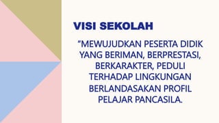 VISI SEKOLAH
“MEWUJUDKAN PESERTA DIDIK
YANG BERIMAN, BERPRESTASI,
BERKARAKTER, PEDULI
TERHADAP LINGKUNGAN
BERLANDASAKAN PROFIL
PELAJAR PANCASILA.
 
