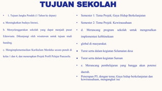 TUJUAN SEKOLAH
• 1. Tujuan Jangka Pendek (1 Tahun ke depan)
a. Meningkatkan budaya literasi,
b. Menyelenggarakan sekolah yang dapat menjadi pusat
Eduwisata. Dikunjungi oleh wisatawan untuk tujuan studi
banding.
c. Mengimplementasikan Kurikulum Merdeka secara penuh di
kelas 1 dan 4, dan menerapkan Projek Profil Pelajar Pancasila.
• Semester 1: Tema Projek; Gaya Hidup Berkelanjutan
• Semester 2: Tema Projek: Kewirausahaan
• d. Merancang program sekolah untuk mengenalkan
implementasi kebhinekaan
• global di masyarakat.
• Turut serta dalam kegiatan Selamatan desa
• Turut serta dalam kegiatan Suroan
• e. Merancang pembelajaran yang bangga akan potensi
daerah.
• Penerapan P5, dengan tema; Gaya hidup berkelanjutan dan
kewirausahaan, mengangkat isu
 