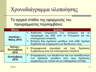 Χρονοδιάγραμμα υλοποίησης Το αρχικό στάδιο της εφαρμογής του προγράμματος περιλαμβάνει:  