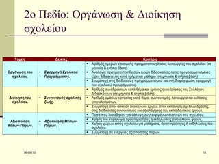 2ο Πεδίο: Οργάνωση & Διοίκηση σχολείου 