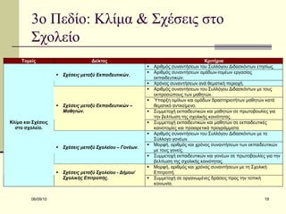 3ο Πεδίο: Κλίμα & Σχέσεις στο Σχολείο 