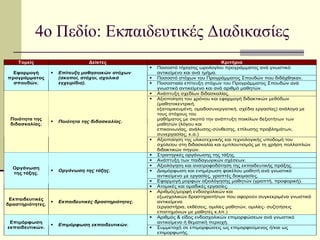 4ο Πεδίο: Εκπαιδευτικές Διαδικασίες 