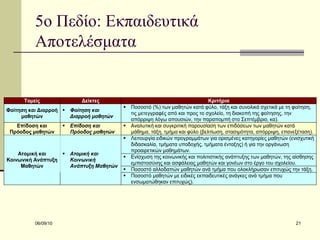 5ο Πεδίο: Εκπαιδευτικά Αποτελέσματα 
