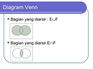 Diagram Venn

  Bagian   yang diarsir : E∪F




  Bagian   yang diarsir E∩F
 