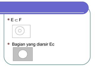 E   ⊂F




   Bagian yang diarsir Ec
 