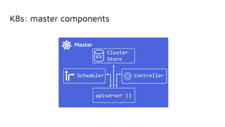 K8s: master components
 