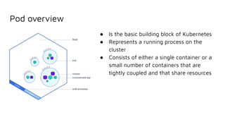 Pod overview
● Is the basic building block of Kubernetes
● Represents a running process on the
cluster
● Consists of either a single container or a
small number of containers that are
tightly coupled and that share resources
 