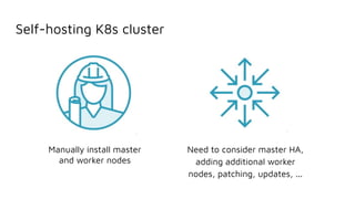 Self-hosting K8s cluster
Manually install master
and worker nodes
Need to consider master HA,
adding additional worker
nodes, patching, updates, ...
 
