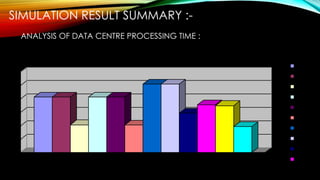 SIMULATION RESULT SUMMARY :-
ANALYSIS OF DATA CENTRE PROCESSING TIME :
0
50
100
150
200
250
300
5.2.1.1
5.2.1.2
5.2.1.3
5.2.2.1
5.2.2.2
5.2.2.3
5.3.1.1
5.3.1.2
5.3.1.3
5.3.2.1
5.3.2.2
 