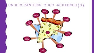 UNDERSTANDING YOUR AUDIENCE(S)
 