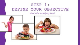 STEP 1:
DEFINE YOUR OBJECTIVE
What’s the underlying issue?
 