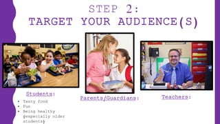 STEP 2:
TARGET YOUR AUDIENCE(S)
Students:
Parents/Guardians: Teachers:
• Tasty food
• Fun
• Being healthy
(especially older
students)
 