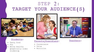 STEP 2:
TARGET YOUR AUDIENCE(S)
Students:
Parents/Guardians: Teachers:
• Tasty food
• Fun
• Being healthy
(especially older
students)
• Convenience
• Value
• Nutrition
 