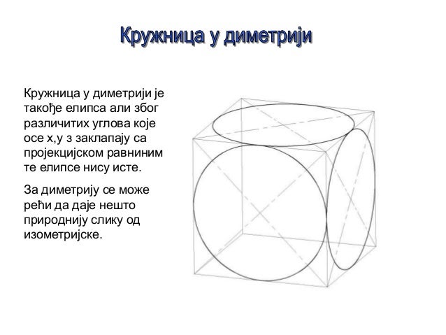 Aksonometrija