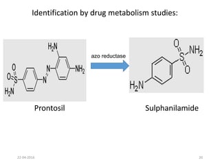 Identification by drug metabolism studies:
azo reductase
Prontosil Sulphanilamide
22-04-2016 20
 
