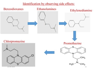 Identification by observing side effects:
Benzodioxanes Ethanolamines Ethylenediamine
Promethazine
Chlorpromazine
22-04-2016 21
 