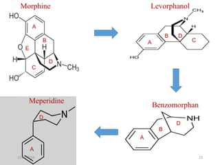 A
C
D
E
Benzomorphan
Meperidine
Morphine Levorphanol
B A
B D
C
A
D
A
D
B
22-04-2016 23
 