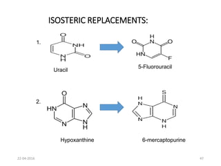 ISOSTERIC REPLACEMENTS:
1.
Uracil
5-Fluorouracil
2.
Hypoxanthine 6-mercaptopurine
22-04-2016 47
 