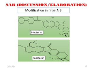 53
Modification in rings A,B
Topotecan
Irinotecan
22-04-2016
 