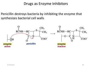Drugs as Enzyme Inhibitors
Penicillin destroys bacteria by inhibiting the enzyme that
synthesizes bacterial cell walls
22-04-2016 69
 