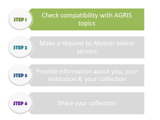 Make a request to Akstem online
service
http://www.akstem.com/agris
 