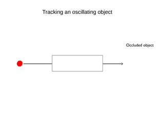 Occurring Objects Recurrence Quantification Analysis : Tutorial & application to eye ...