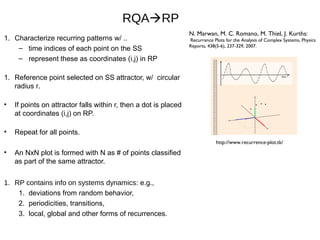 Recurrence Quantification Analysis : Tutorial & application to eye ...