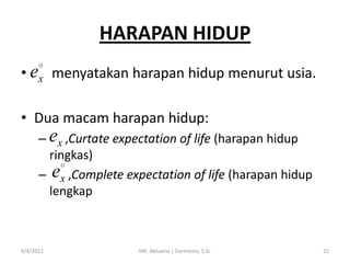 HARAPAN HIDUP
• ex menyatakan harapan hidup menurut usia.
• Dua macam harapan hidup:
– ex ,Curtate expectation of life (harapan hidup
ringkas)
– ex ,Complete expectation of life (harapan hidup
lengkap

9/4/2012

MK. Aktuaria | Darmanto, S.Si.

22

 