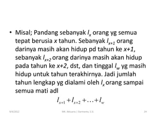 • Misal; Pandang sebanyak lx orang yg semua
tepat berusia x tahun. Sebanyak lx+1 orang
darinya masih akan hidup pd tahun ke x+1,
sebanyak lx+2 orang darinya masih akan hidup
pada tahun ke x+2, dst, dan tinggal lw yg masih
hidup untuk tahun terakhirnya. Jadi jumlah
tahun lengkap yg dialami oleh lx orang sampai
semua mati adl
lx1  lx 2   lw
9/4/2012

MK. Aktuaria | Darmanto, S.Si.

24

 