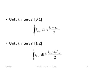 • Untuk interval [0,1]
1

l

x t

0

lx  lx 1
dt ≒
2

• Untuk interval [1,2]
2

l
1

9/4/2012

x t

lx 1  lx  2
dt ≒
2

MK. Aktuaria | Darmanto, S.Si.

29

 