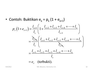 • Contoh: Buktikan ex = px (1 + ex+1)
lx 1  lx  2  lx 3  lx  4 
px 1  ex 1  
1 
lx 
lx 1

 lw 



lx 1  lx 1  lx  2  lx 3  lx  4 


lx 
lx 1

lx 1  lx  2  lx 3  lx  4 

lx

 lw 




 lw

 ex (terbukti).
9/4/2012

MK. Aktuaria | Darmanto, S.Si.

32

 
