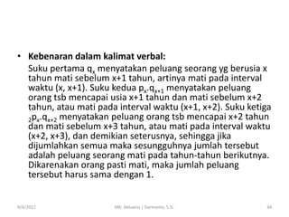 • Kebenaran dalam kalimat verbal:
Suku pertama qx menyatakan peluang seorang yg berusia x
tahun mati sebelum x+1 tahun, artinya mati pada interval
waktu (x, x+1). Suku kedua px.qx+1 menyatakan peluang
orang tsb mencapai usia x+1 tahun dan mati sebelum x+2
tahun, atau mati pada interval waktu (x+1, x+2). Suku ketiga
2px.qx+2 menyatakan peluang orang tsb mencapai x+2 tahun
dan mati sebelum x+3 tahun, atau mati pada interval waktu
(x+2, x+3), dan demikian seterusnya, sehingga jika
dijumlahkan semua maka sesungguhnya jumlah tersebut
adalah peluang seorang mati pada tahun-tahun berikutnya.
Dikarenakan orang pasti mati, maka jumlah peluang
tersebut harus sama dengan 1.
9/4/2012

MK. Aktuaria | Darmanto, S.Si.

34

 