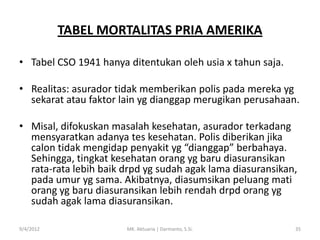 TABEL MORTALITAS PRIA AMERIKA
• Tabel CSO 1941 hanya ditentukan oleh usia x tahun saja.
• Realitas: asurador tidak memberikan polis pada mereka yg
sekarat atau faktor lain yg dianggap merugikan perusahaan.

• Misal, difokuskan masalah kesehatan, asurador terkadang
mensyaratkan adanya tes kesehatan. Polis diberikan jika
calon tidak mengidap penyakit yg “dianggap” berbahaya.
Sehingga, tingkat kesehatan orang yg baru diasuransikan
rata-rata lebih baik drpd yg sudah agak lama diasuransikan,
pada umur yg sama. Akibatnya, diasumsikan peluang mati
orang yg baru diasuransikan lebih rendah drpd orang yg
sudah agak lama diasuransikan.
9/4/2012

MK. Aktuaria | Darmanto, S.Si.

35

 